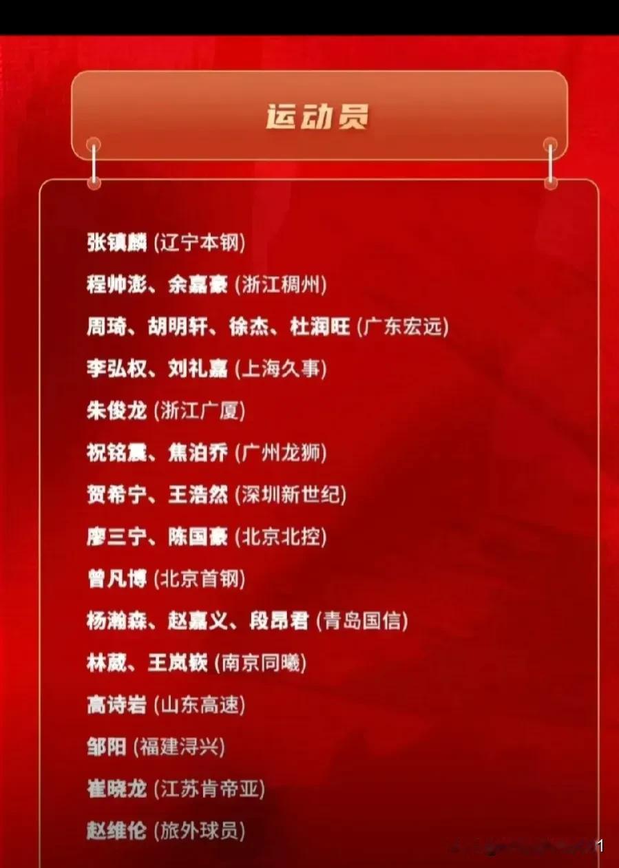 中国男篮集训队名单出炉了！前男篮主教练乔尔杰维奇被解雇[加一]
郭士强大概率会成