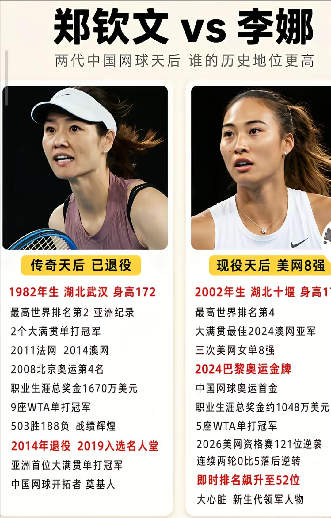李娜和郑钦文谁厉害？两人都是网球天后，在国际上都是很有名气的，都拿过很多的冠军，