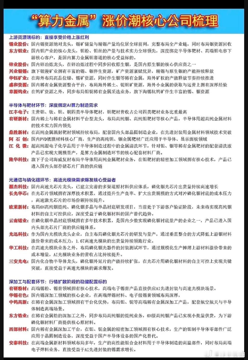 算力金属涨价潮——核心龙头公司梳理！ 