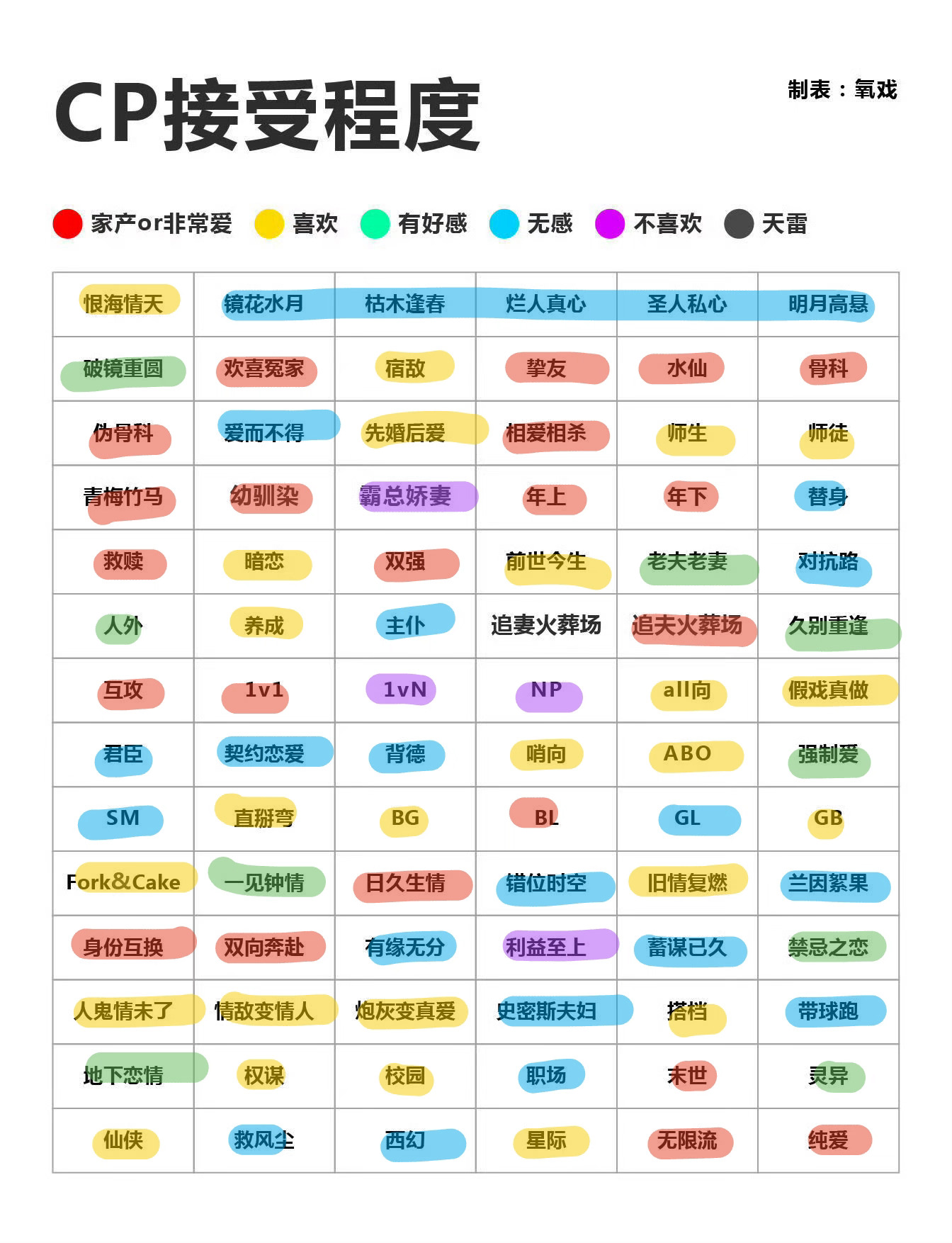 填完惹