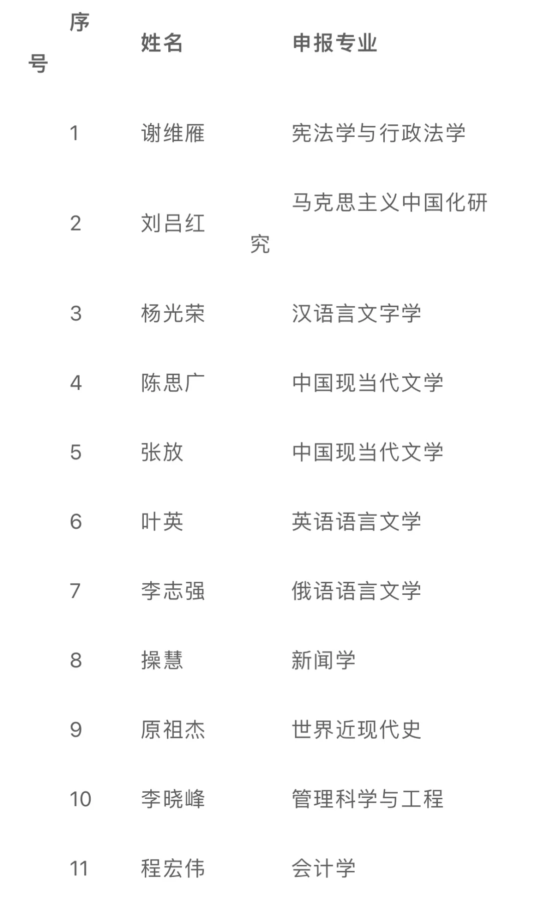四川大学新增博士生指导教师