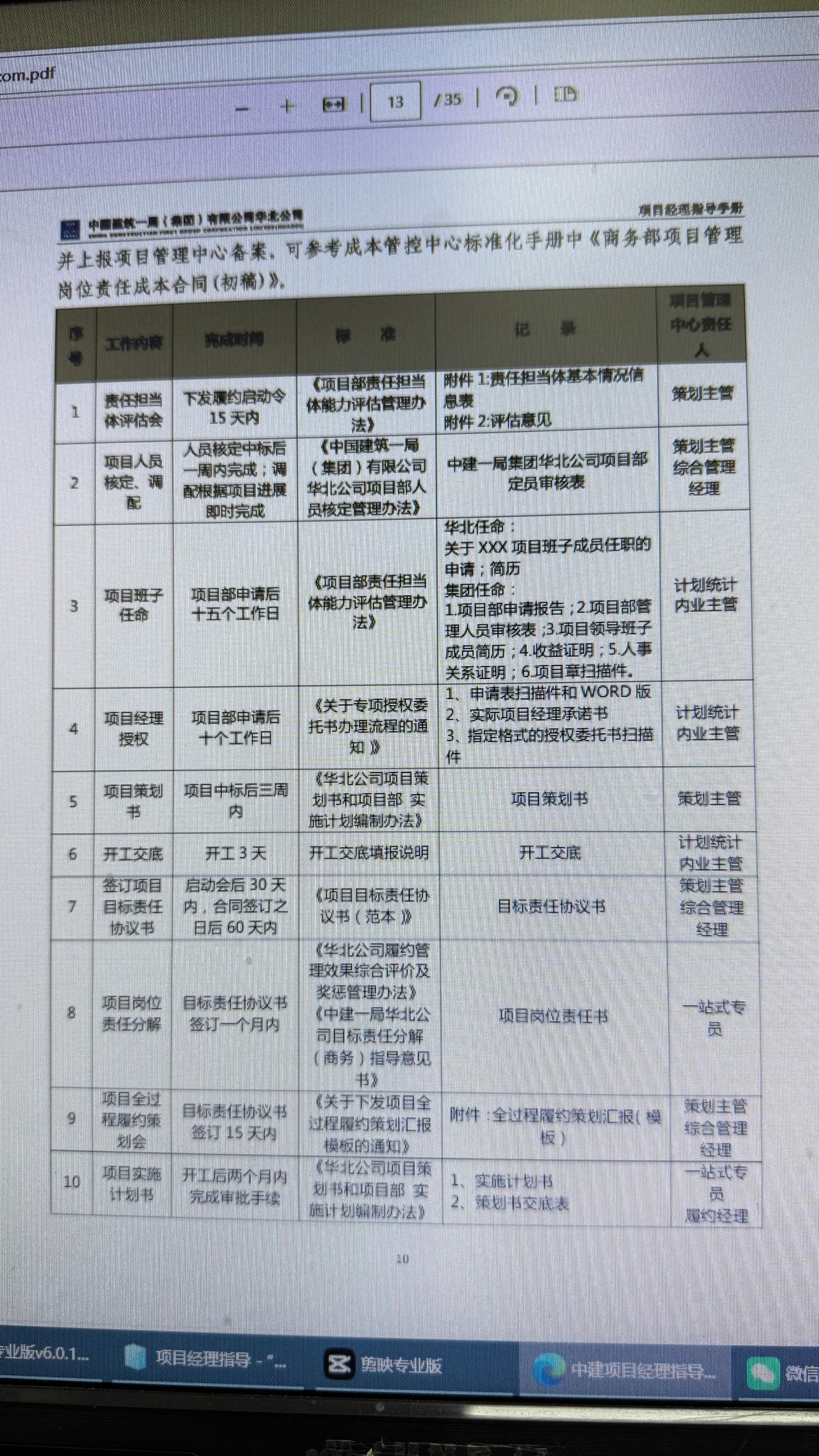 月薪3w的项目经理
真的🐮
带来的指导手册
真的厉害
从投标、策划、施工
履约
