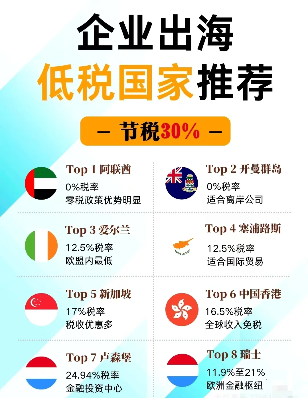 企业出海低税率国家汇总㊙️