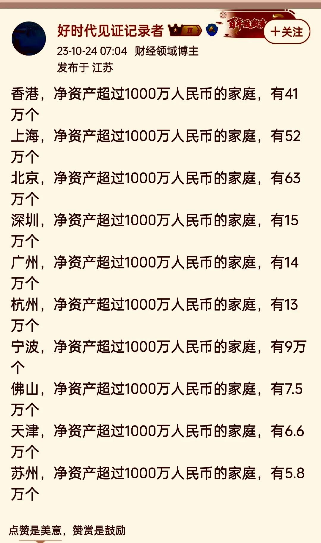 #记录我的2023#看个乐得了，数据哪来的？必然是不准的，另外，真正有钱人你是统