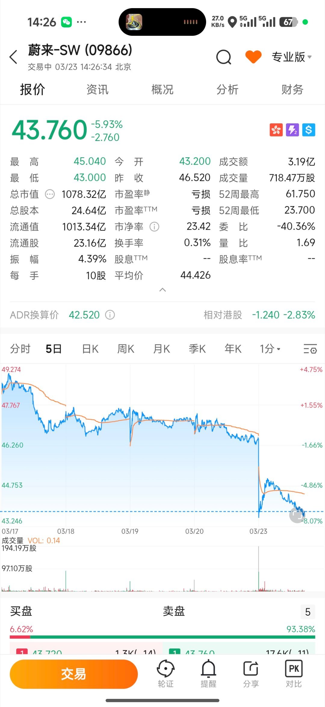 蔚来47我跑了，是最近最值得庆幸的事情，今天不嘻嘻的心情，终于嘻嘻了一点点 