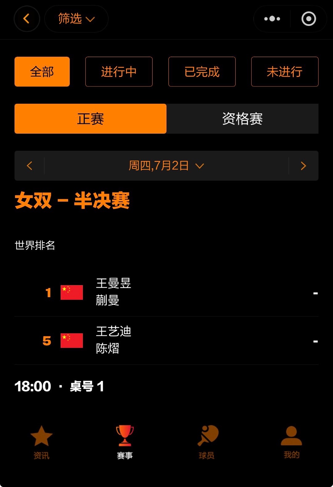 wtt美国大满贯2026  中国队加油 🏓赛事预告🏓女双 半决赛2026.7