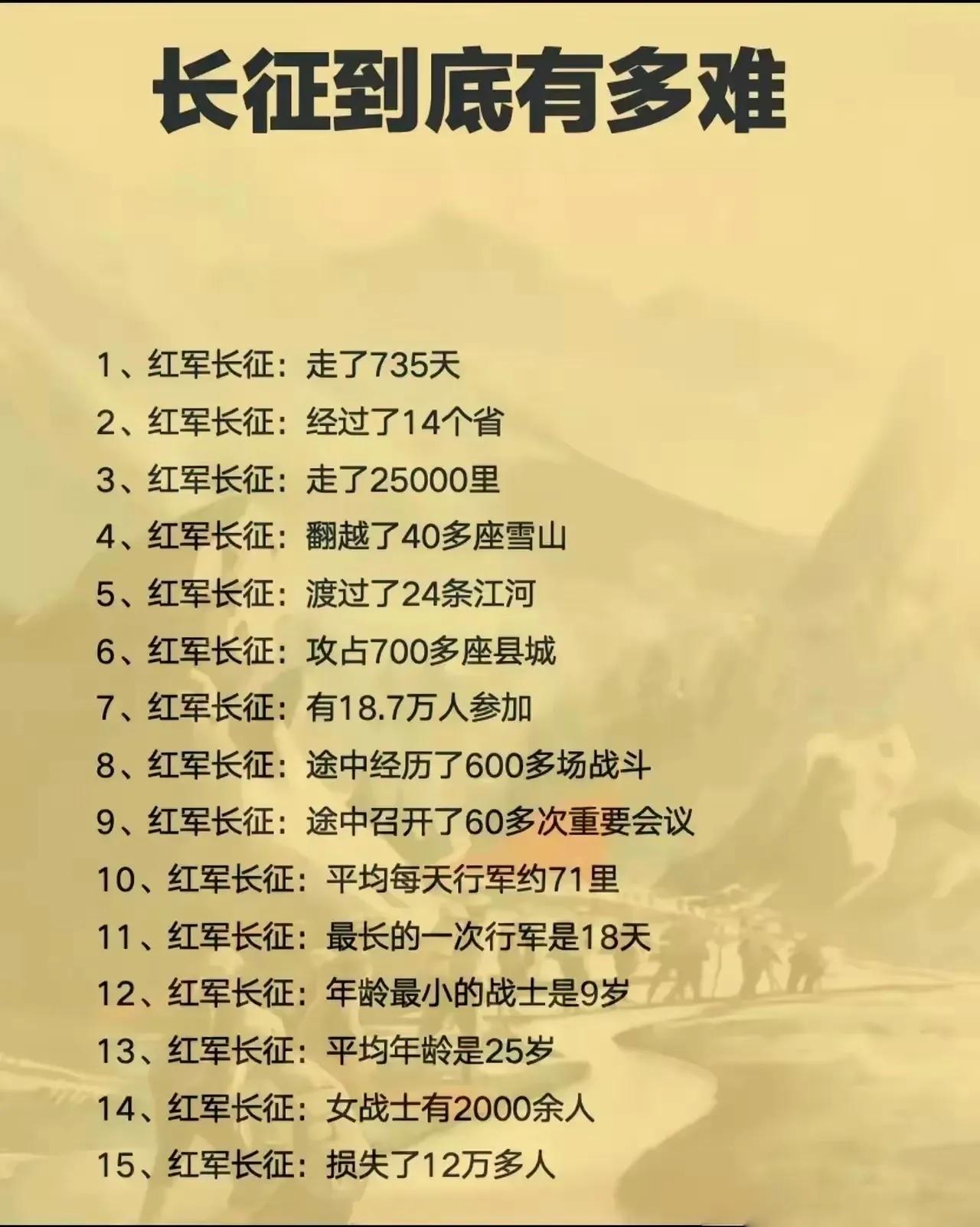 第一次看到有人将红军长征的难度给量化出来了！长征的15组关键数据， 我看完之后，