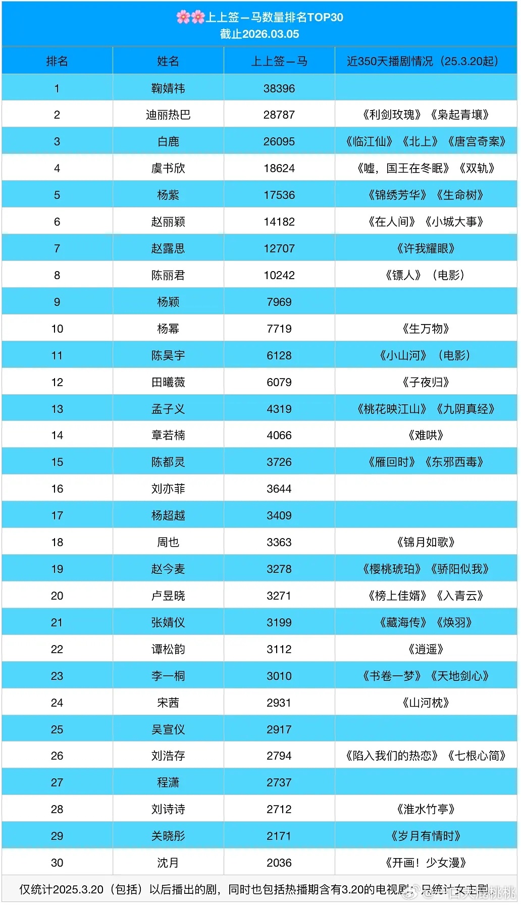 女星马年上上签排名～ 