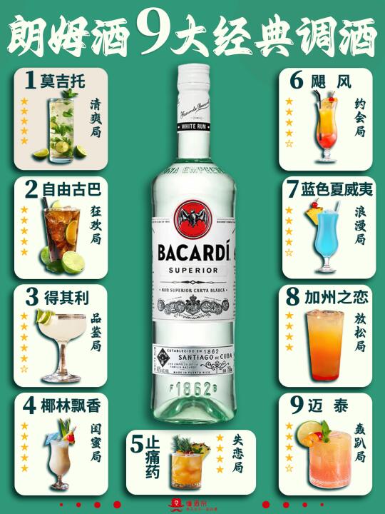 百加得9️⃣大经典调酒🍸0失误家庭调酒✅