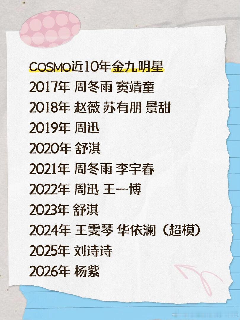 COSMO近10年金九明星2017年 周冬雨 窦靖童2018年 赵薇 苏有朋 景