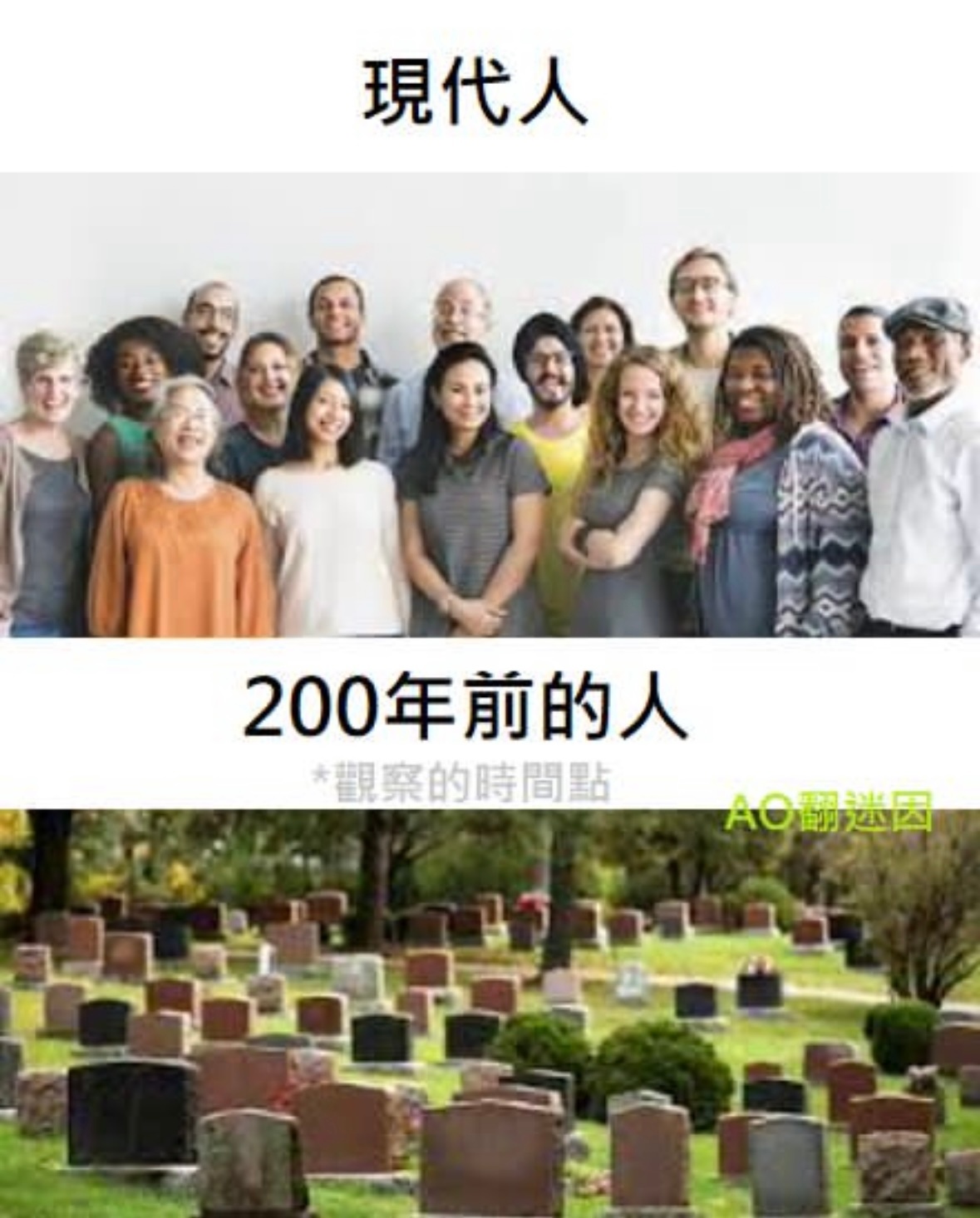 200年后的人：memes