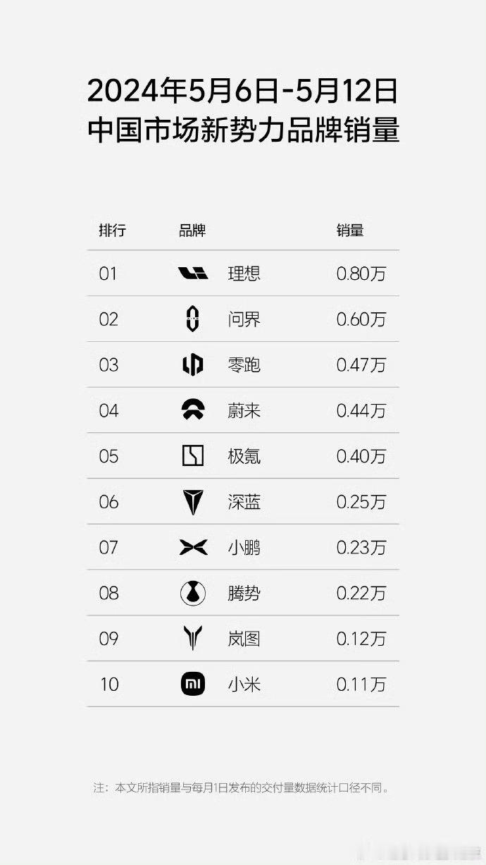 现在有一个群体，在迫切的想要销量榜回归，月榜，周榜都有点不满足，最好就是日榜，小
