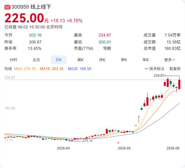暑期出行高峰叠加汛期极端天气，交通运输部再次吹响安全哨。

6月2日，交通运输部