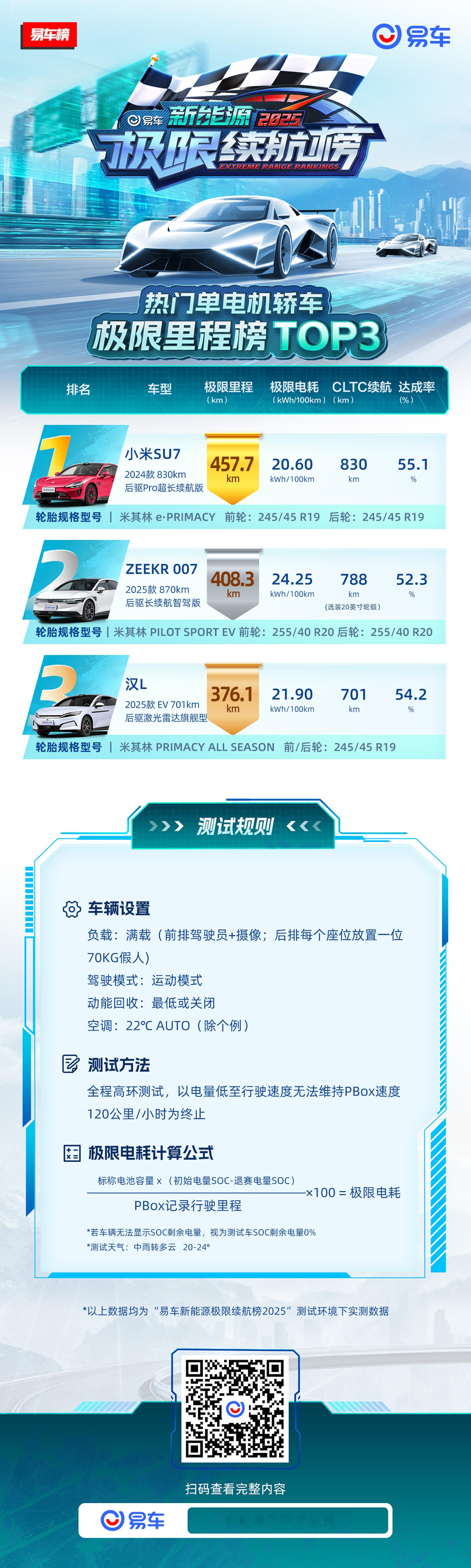这几个图挺有意思的，不是说400v垃圾吗，怎么其它纯电轿车还是被小米su7爆杀不