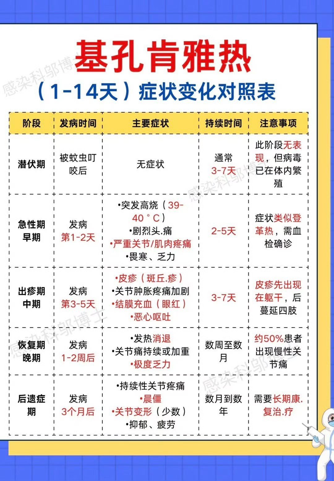 基孔肯雅热昨天听说深圳也有了今天就看到楼下幼儿园开始喷药杀蚊子[傻眼]大家出门记