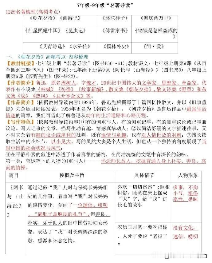 中考语文12本名著导读，直接背