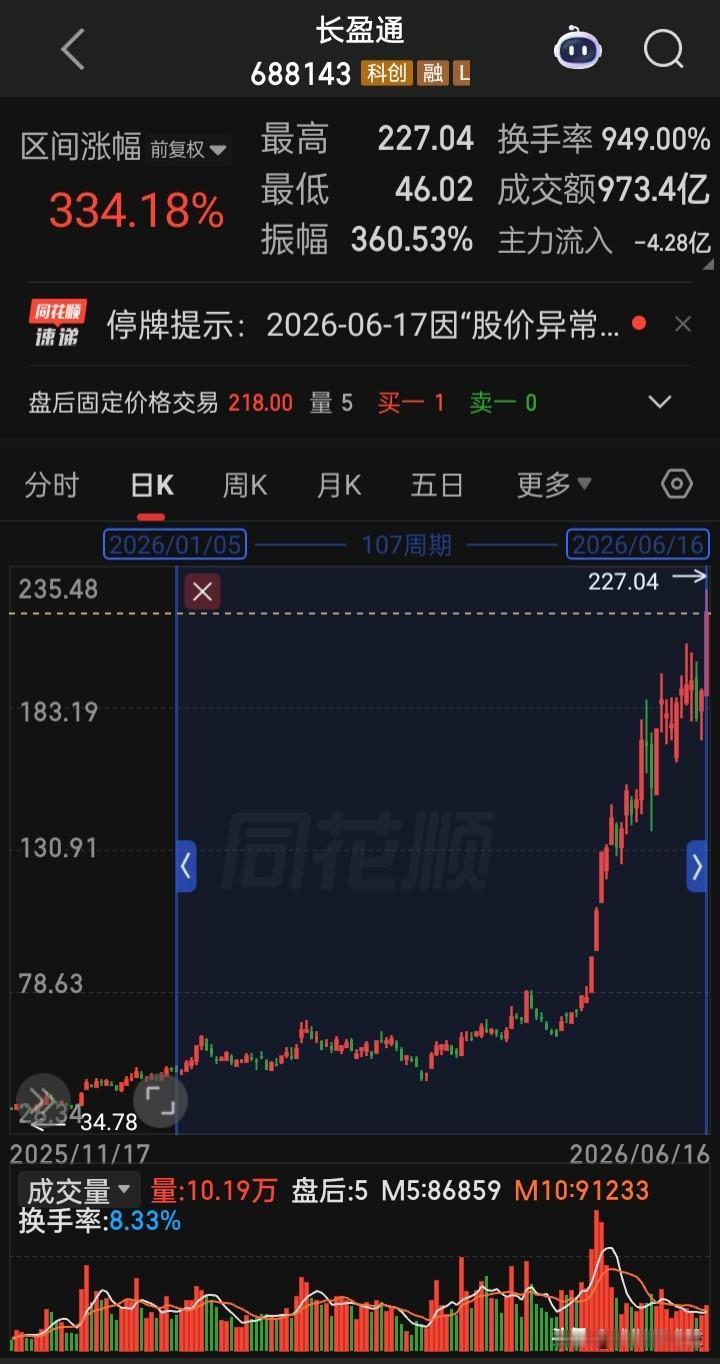 【关小黑屋】停牌核查已来，这信号似在告诉，该到需对某些连续拉升的个股小心时了
年