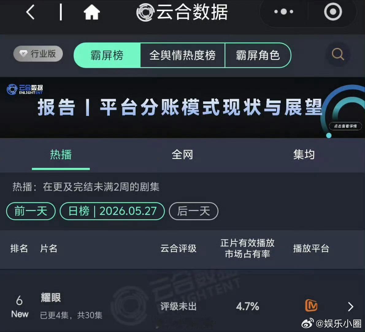 关晓彤李昀锐新剧首日云合关晓彤李昀锐新剧耀眼首日云合 落难大小姐和银发痞帅哥，开