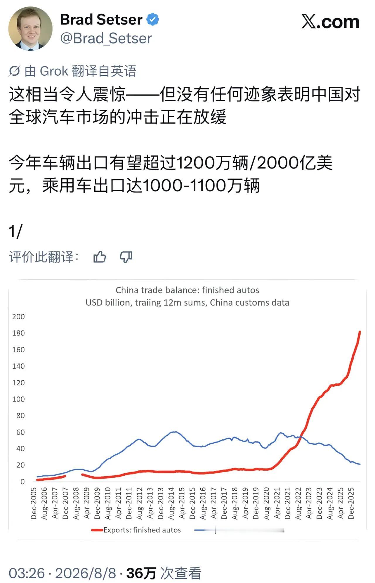 外国博主口中的中国新能源车出口“冲击”，实则是中国制造业厚积薄发的必然结果。
中