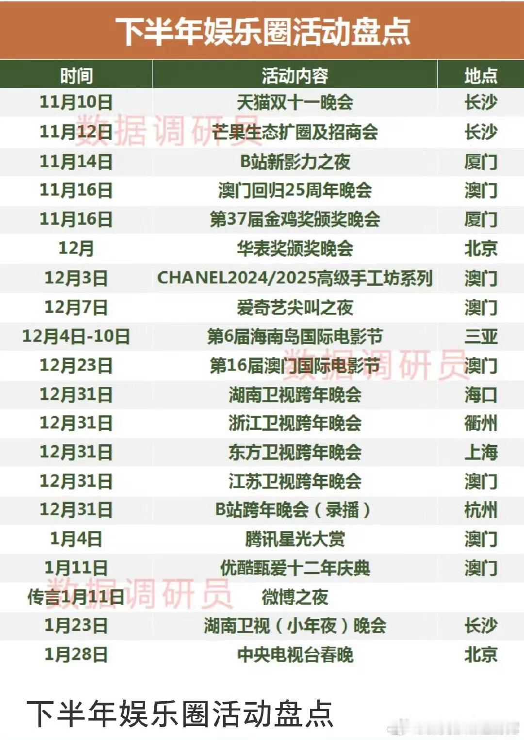 内娱后半年的活动，来看看你担参加几个[来] ​​​