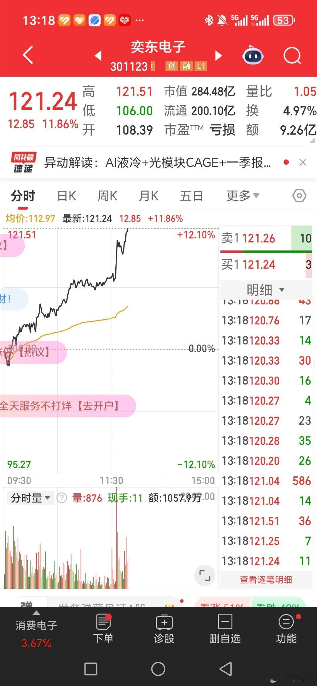 奕东电子，301123，加油，继续冲冲冲