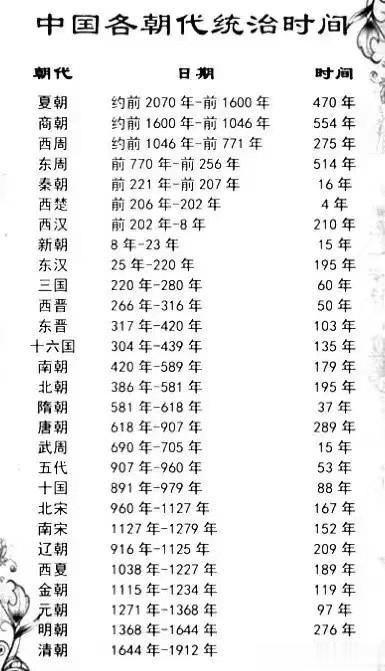 夏朝：470年；
商朝：554年；
西周：275年；
东周：514年；

如图是
