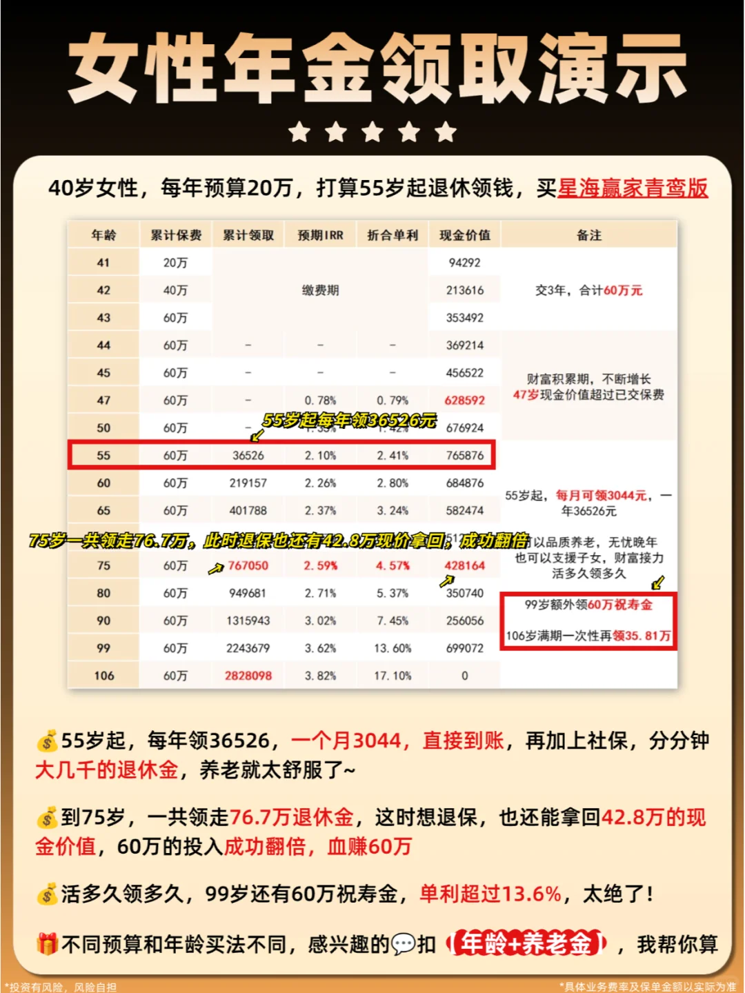 40岁女性养老金规划🎯每月躺收3k+退休金