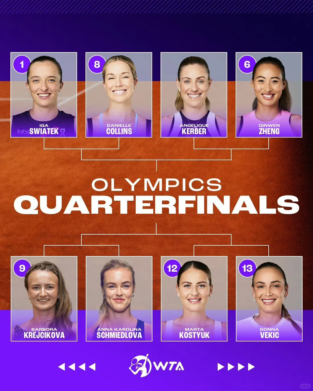 奥运女单女单八强对阵