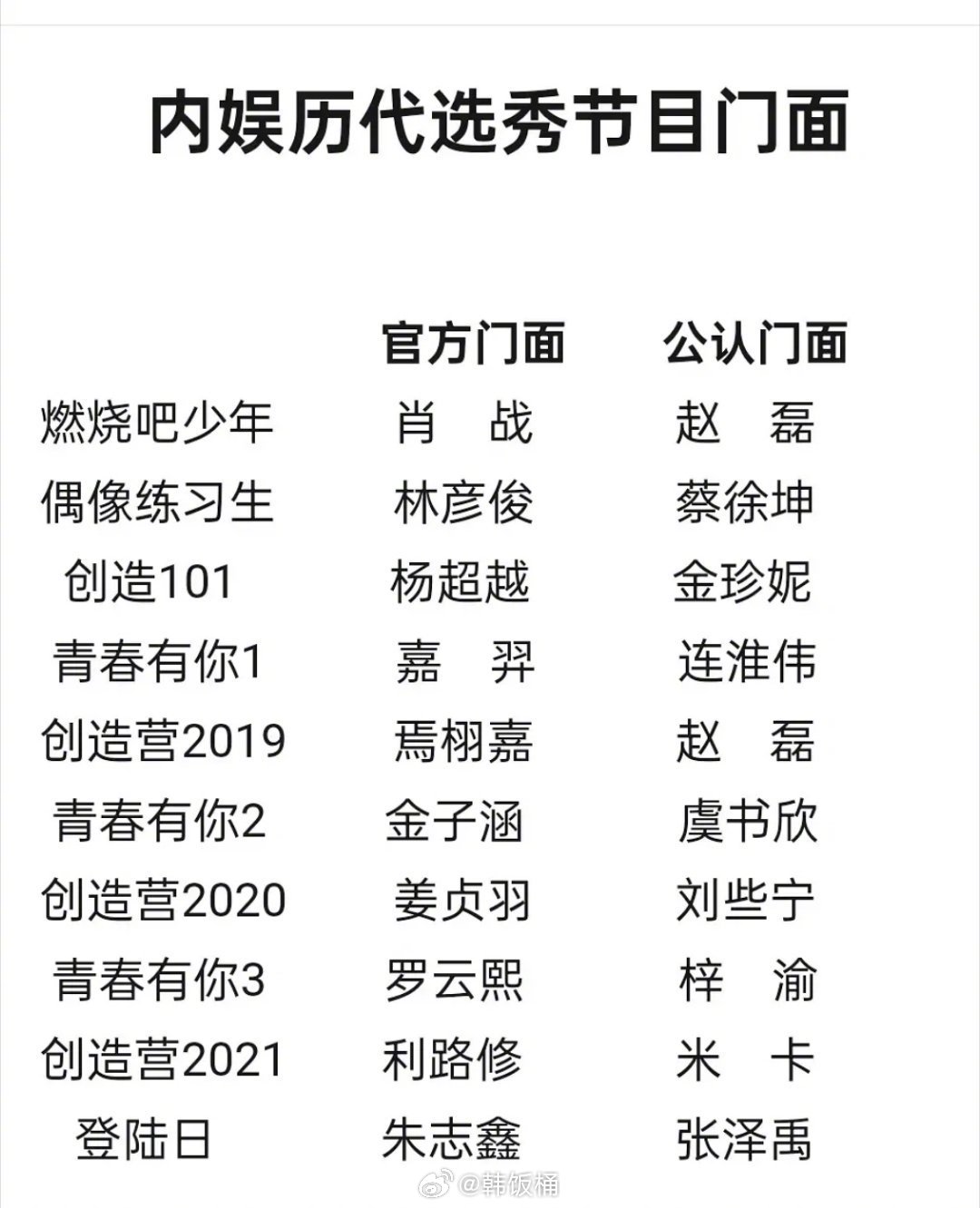 内娱历代选秀节目门面肖战在里面显得过于闪耀了、、不敢想肖战从最开始走到现在有多不