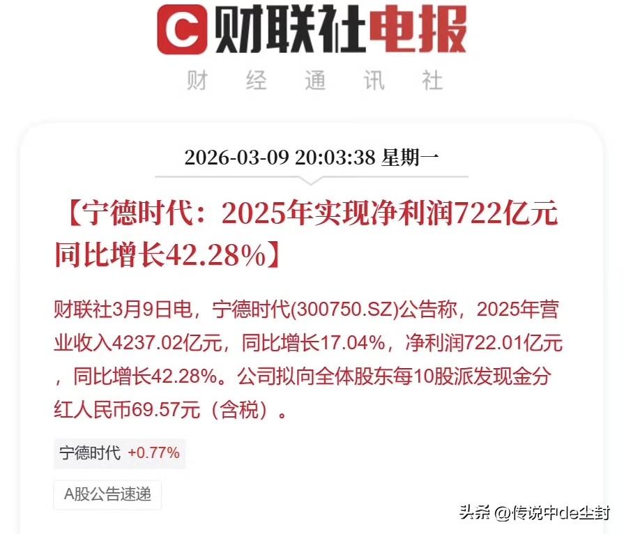 宁德时代2025年净利润722亿元。
同比增长高达42.28%，大象起舞啊这是。
