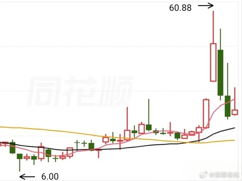 暴涨暴跌市场，长短结合才好生存有些股票三个月从60多摔到20多，这种大跌普通人很