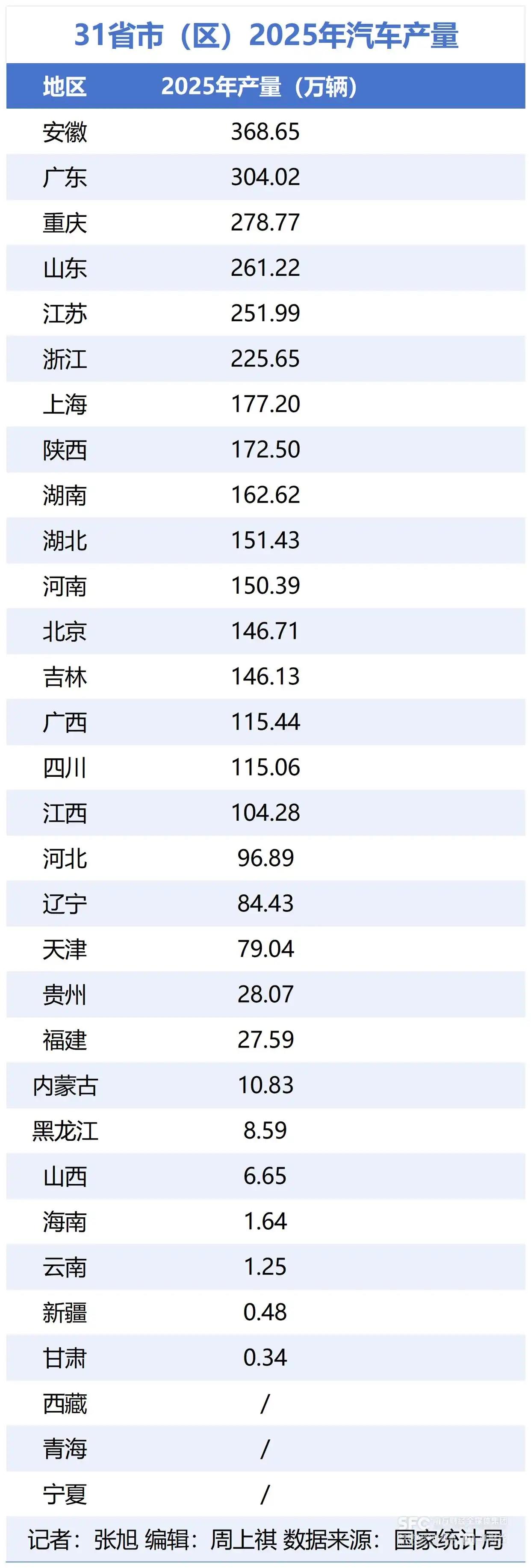 2025年，中国汽车产业在技术与政策驱动下，经历着深刻变革。国家统计局数据显示，