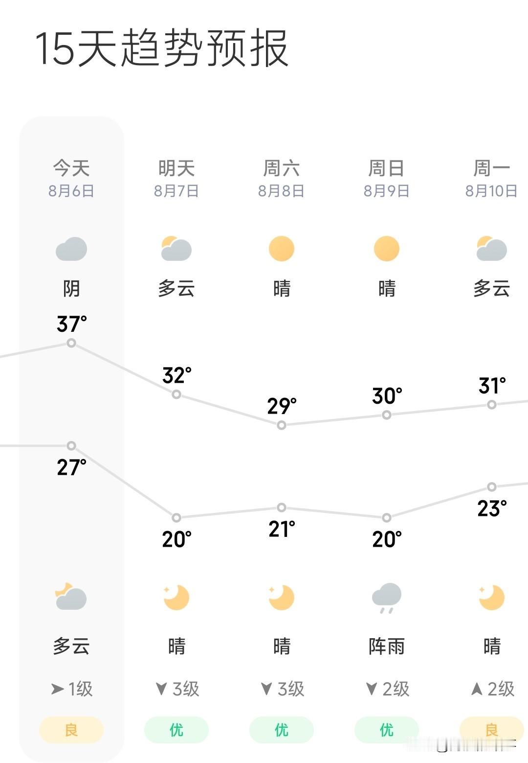东北的天终于要天亮了，终于不用热了，激动的心颤抖的手，✍🏻首诗表达一下此刻的心