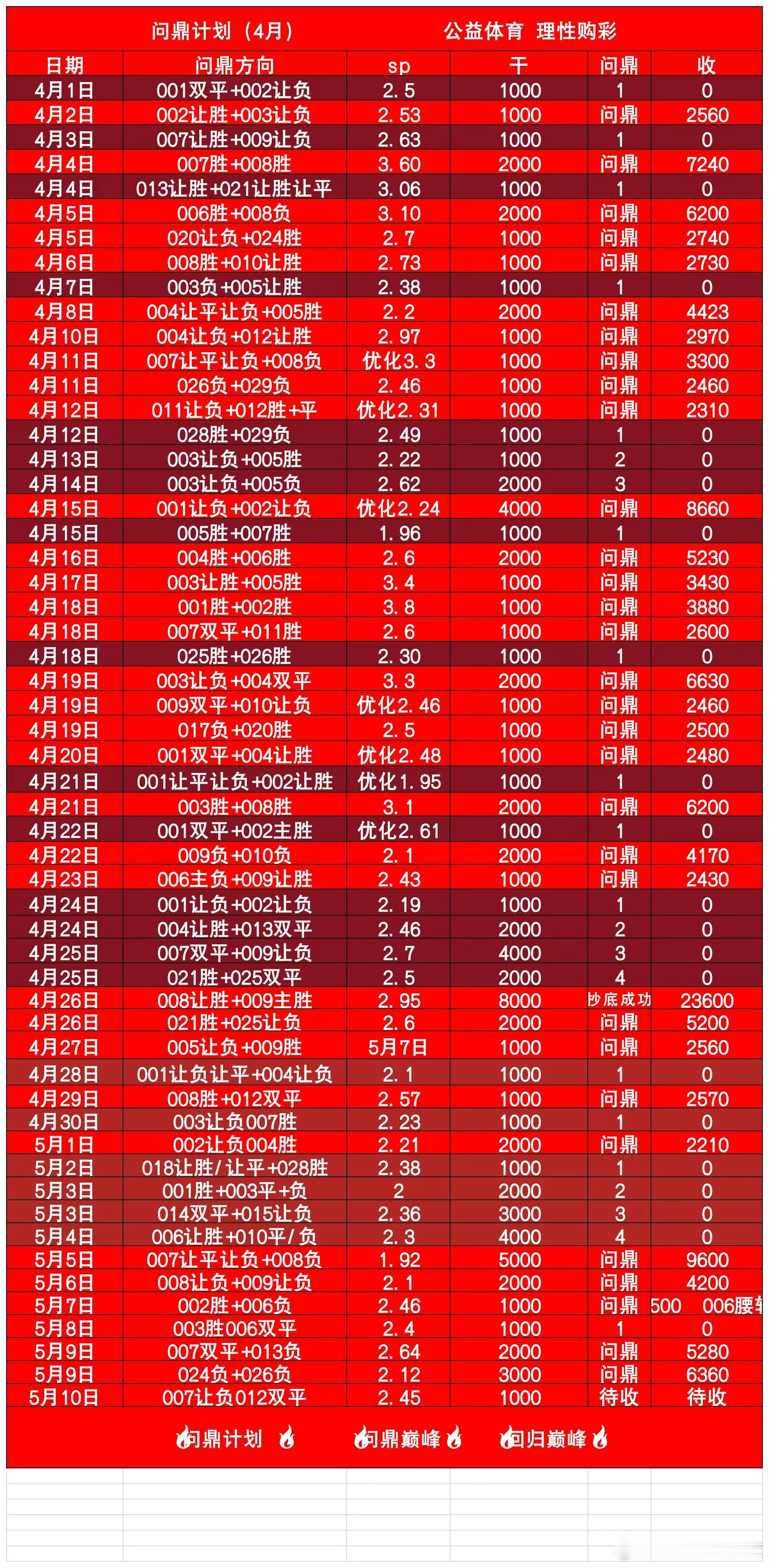 终场计划分享！ 
