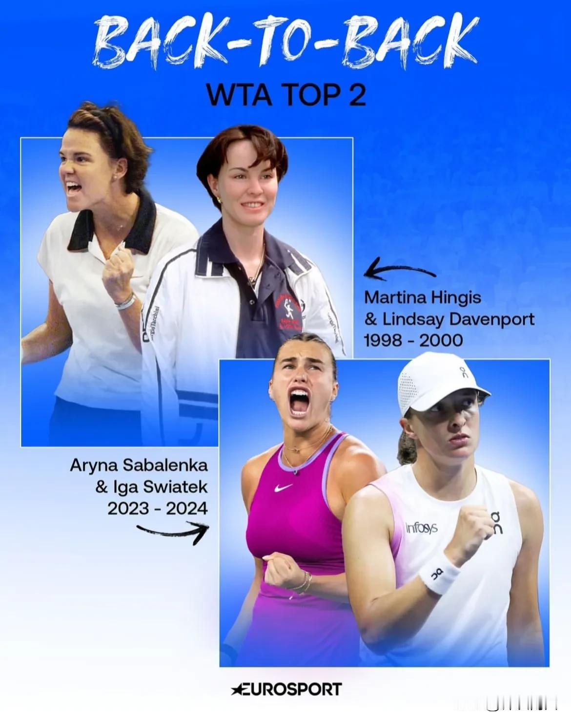 lga Swiatek斯瓦泰克和 Aryna Sabalenka萨巴伦卡将成为自