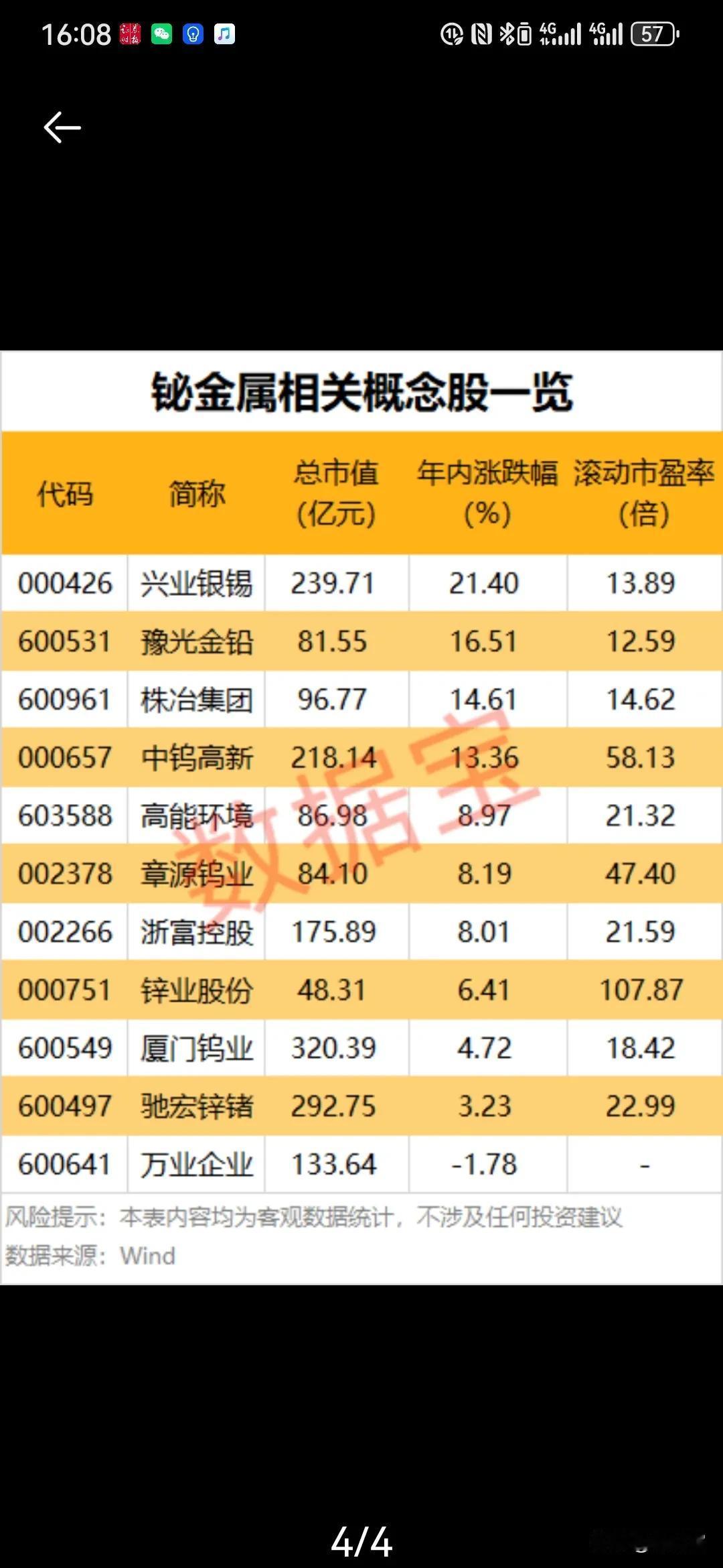 比锑还厉害呢！就像火箭发射一样，单日暴涨超23%，年内涨幅将近90%，这种战略小