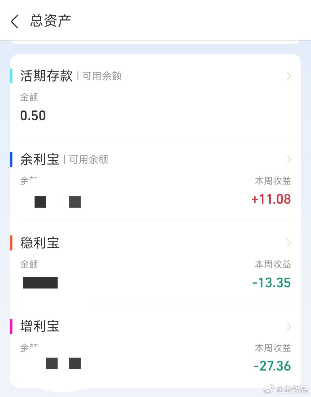 货币基金都能亏钱。