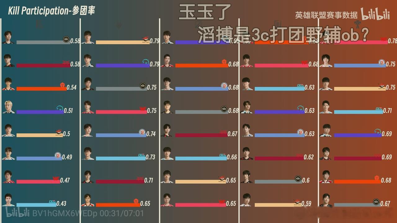 13561 登峰涅槃参团率倒数第一的打野握草 