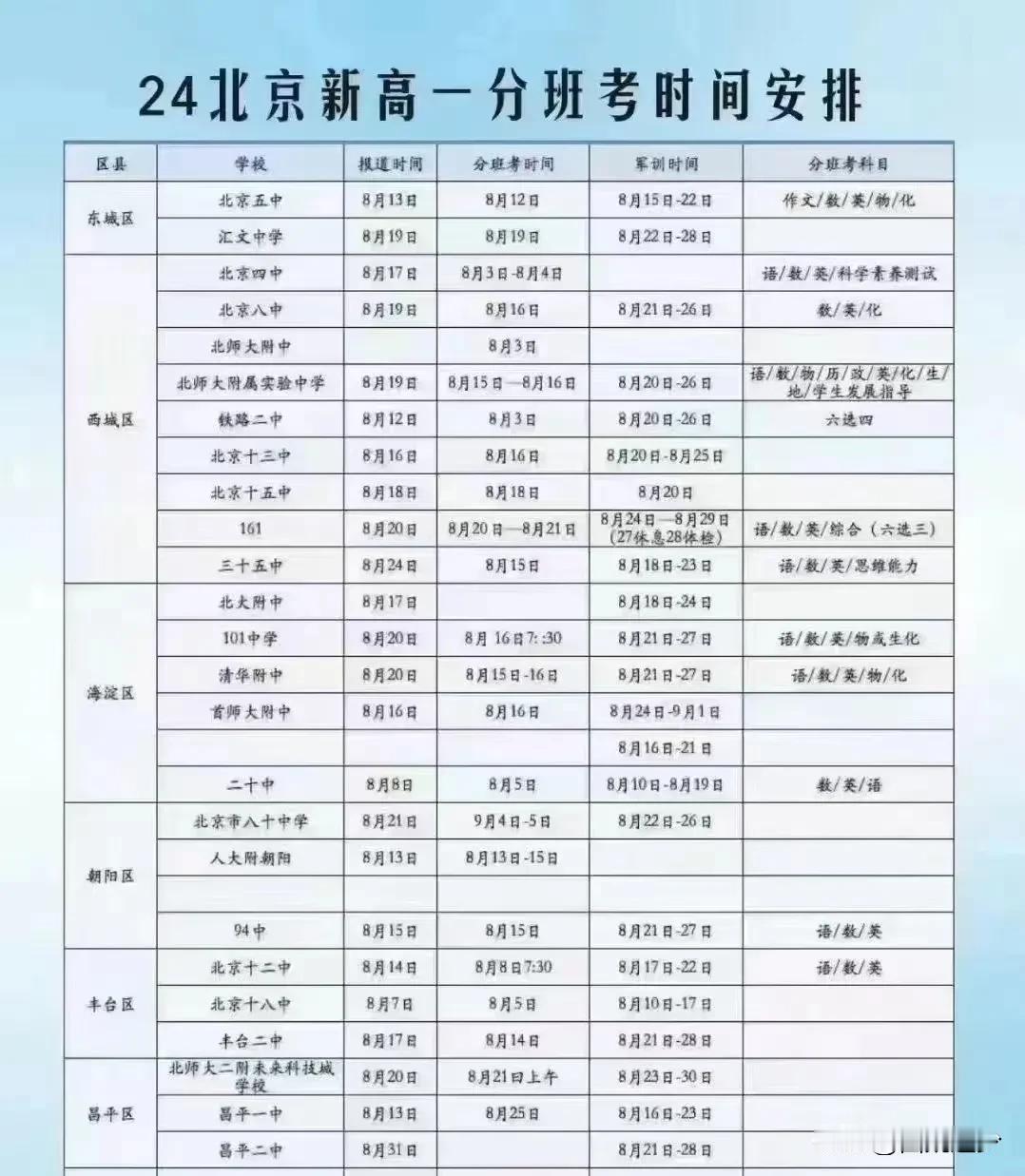 20204年，北京高一分班考试时间，供参考