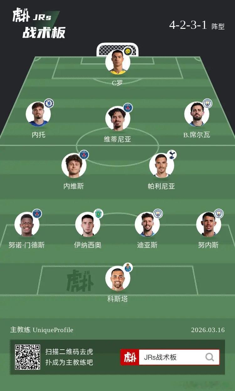 如果葡萄牙队在今夏世界杯派出这套阵容，成绩会如何？  cr：虎扑足球 