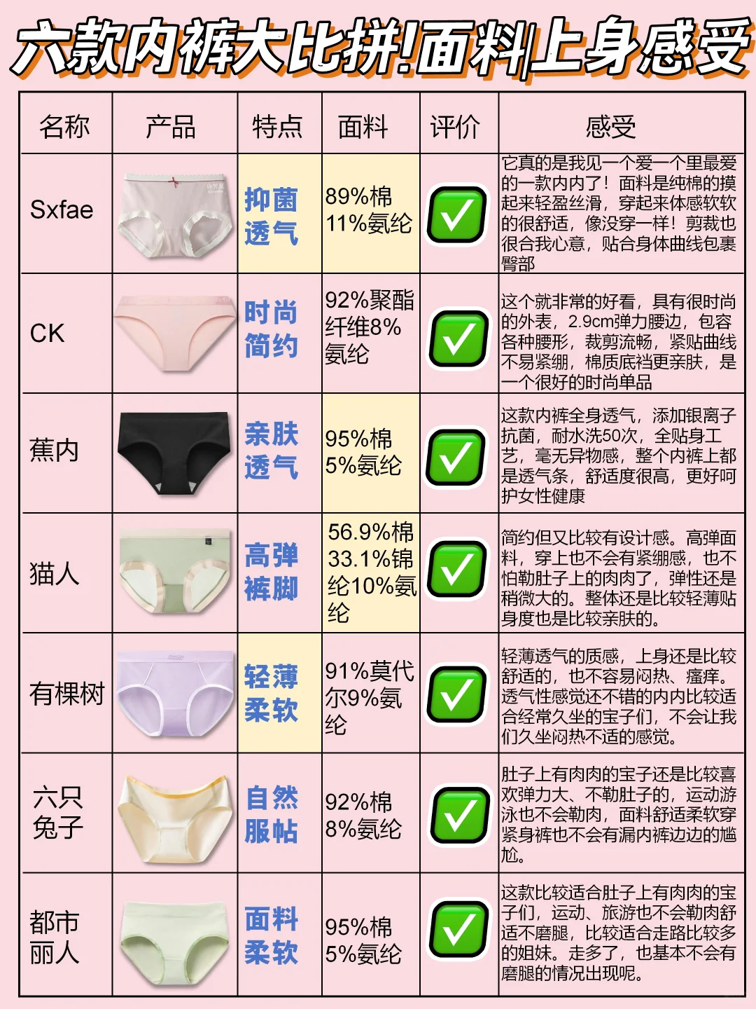 贴脸开大！自穿新品女士抑菌内裤实测分享！