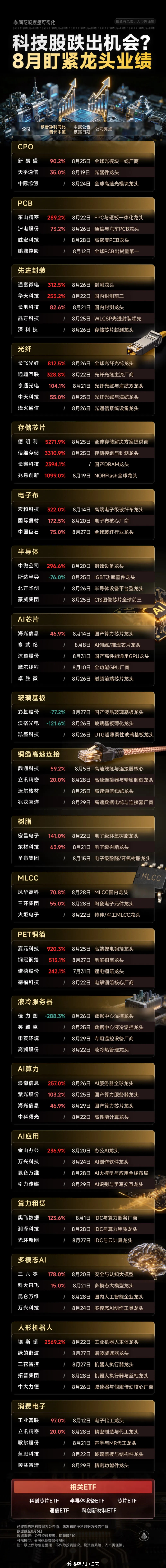 科技7月超跌，8月反弹盯紧龙头业绩 