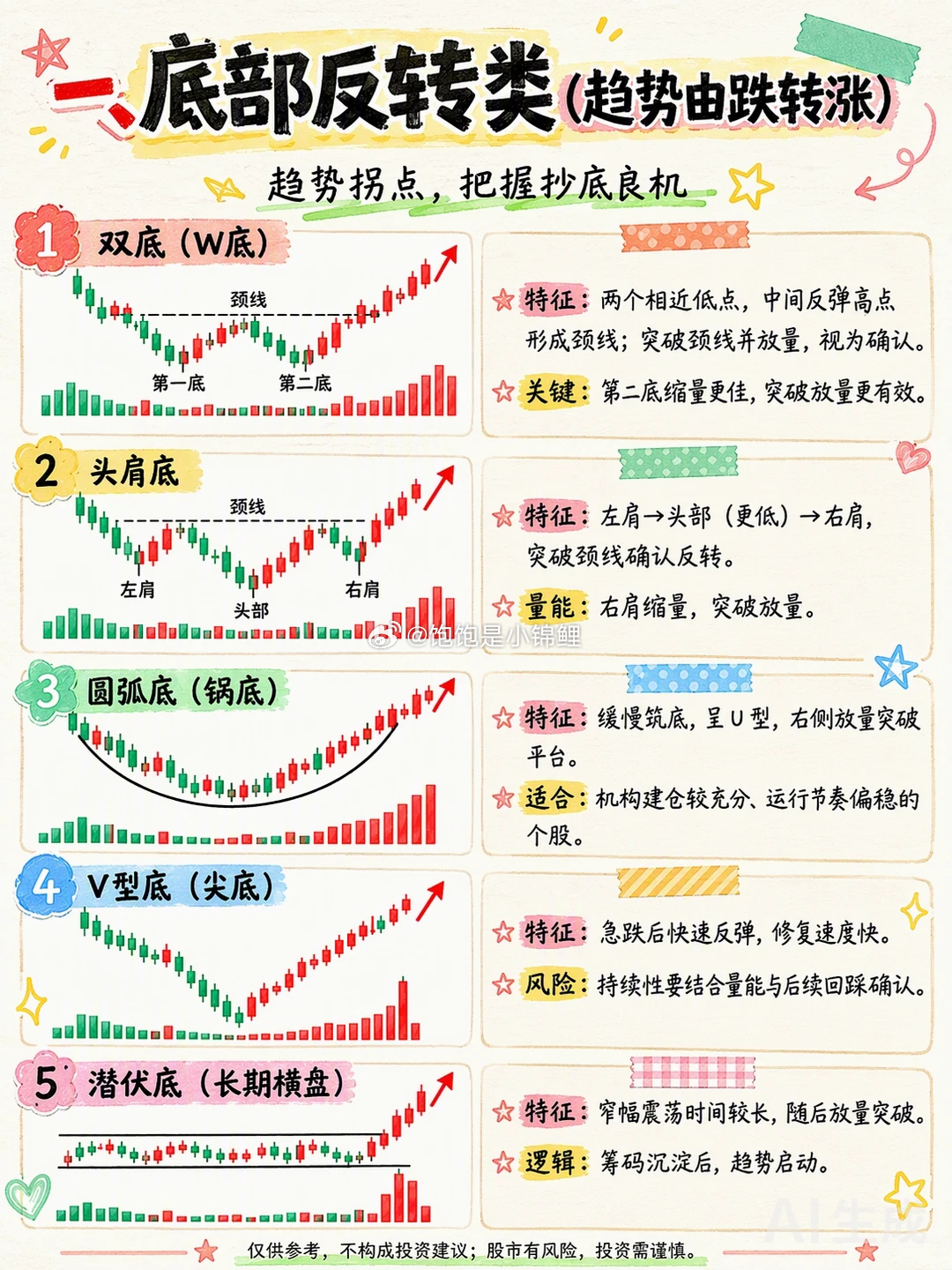 周末学习 ​​​