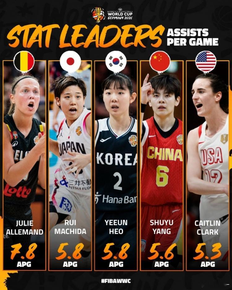 女篮世界杯 【女篮世界杯数据榜TOP5 中国女篮韩旭/杨舒予/张子宇入选】202