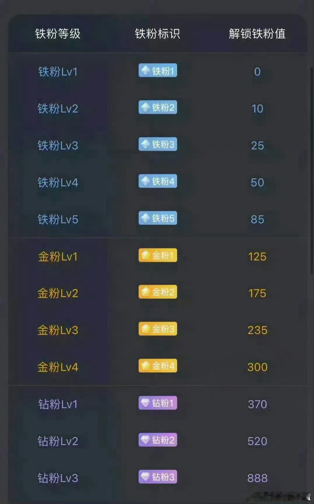 早。没有群了大家随意打铁吧。 