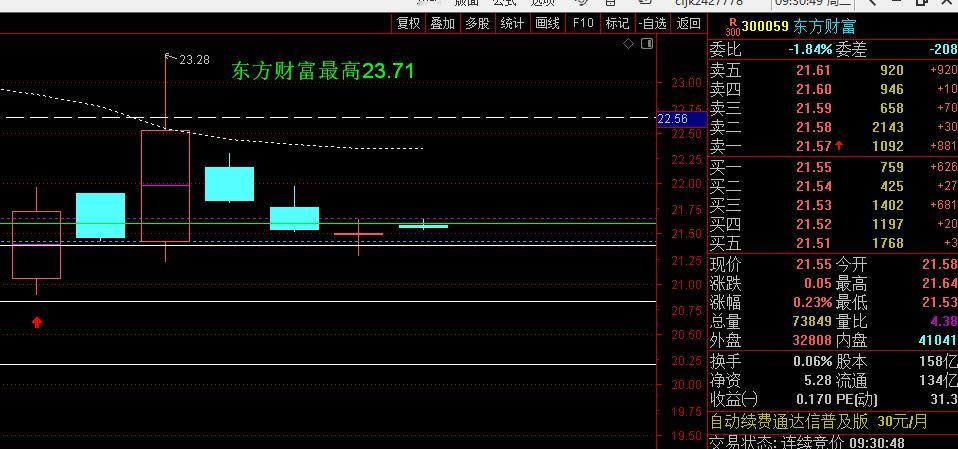 软件指数在走弱，东方财富也没走强，还是等，耐心，包括南天信息，只要不破18.11