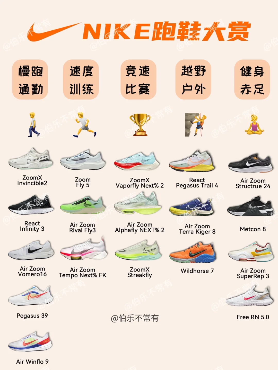 Nike跑鞋选择手册㊙️一篇在手选鞋不愁⭐️