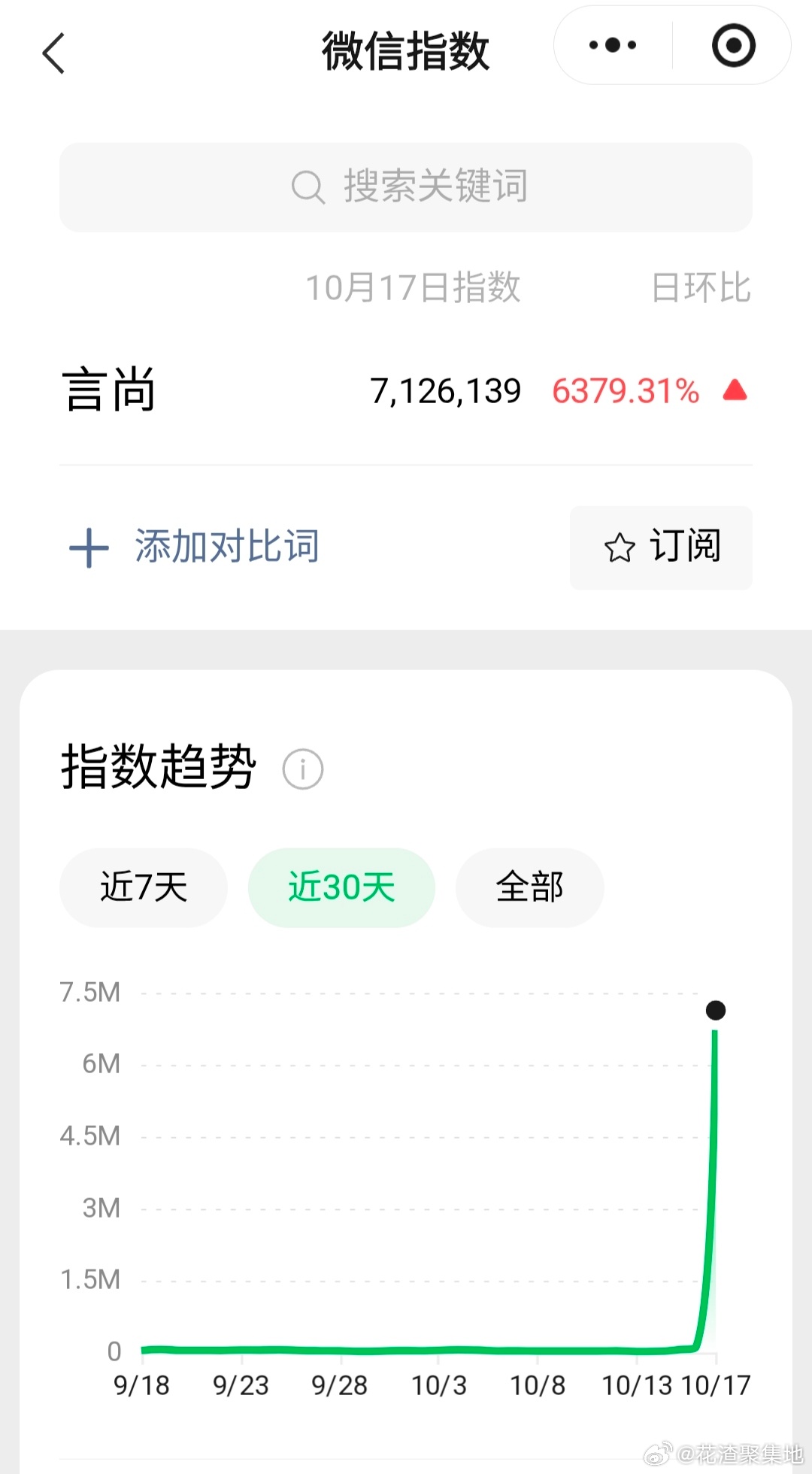 李昀锐言尚微指尚公主李昀锐言尚微指 尚公主定档，李昀锐言尚微指、日环比增长好高 