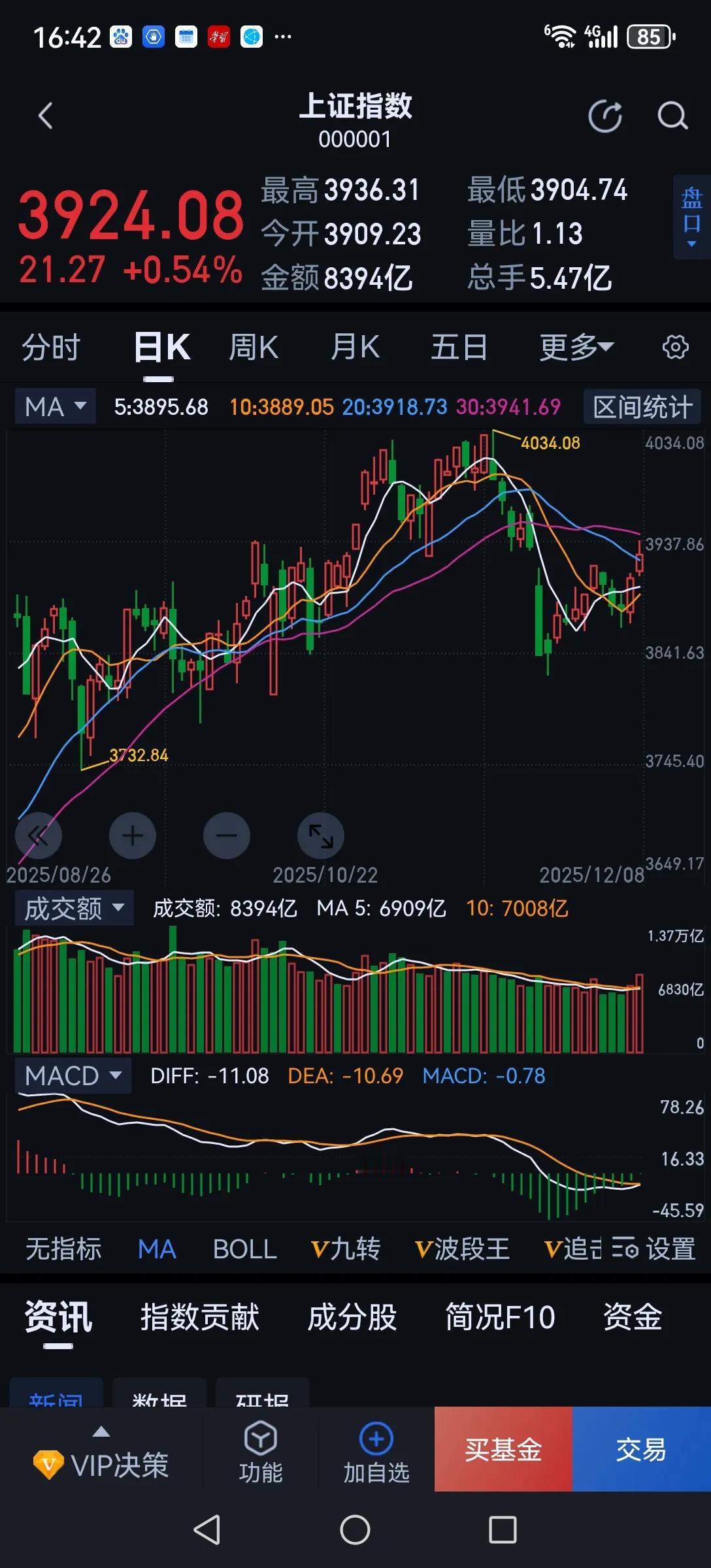 一卖就涨，一买就跌将成为常态。因为量化是反人性的高频交易，散户的一举一动都能被他