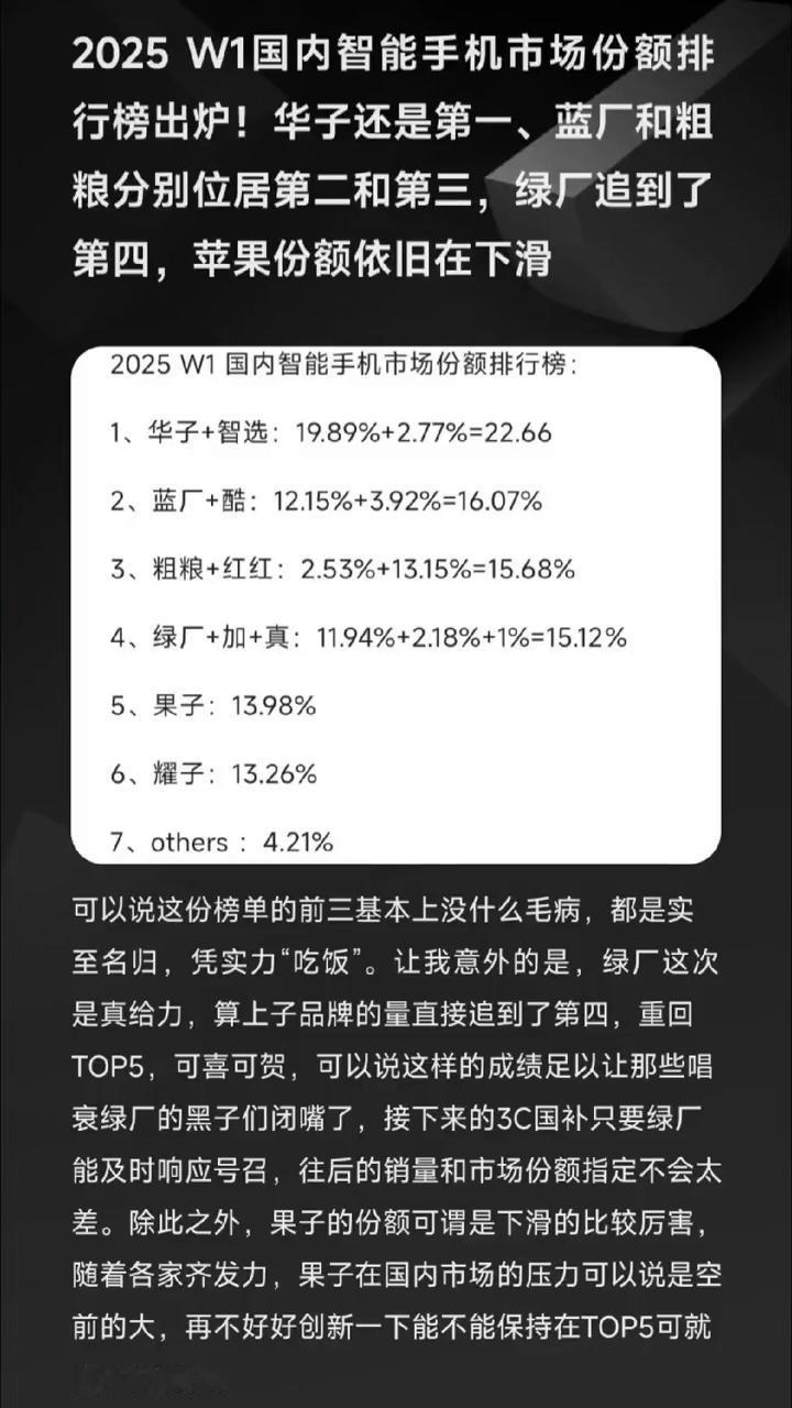 2025W1国内智能手机市场份额排行榜出炉！华子还是第一、蓝厂和粗粮分别位居第二